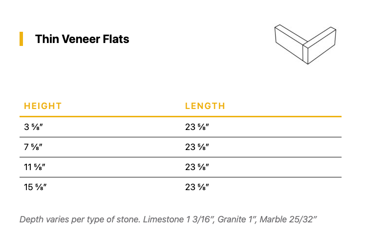 Polycor - Vanderbilt Classic™ Indiana Limestone